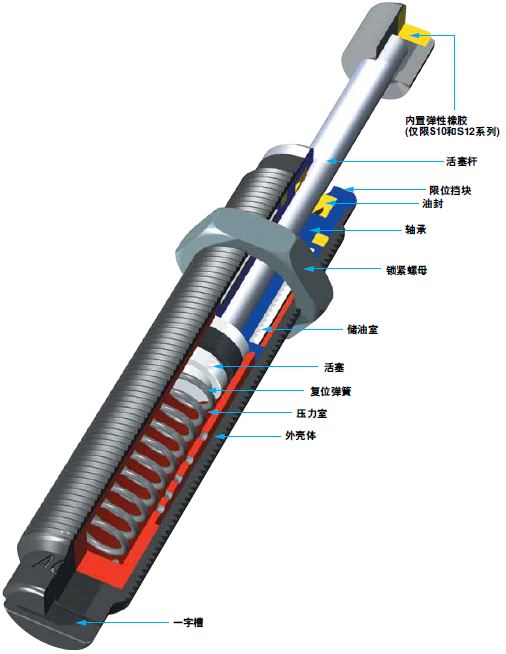 ACE工業(yè)氣彈簧