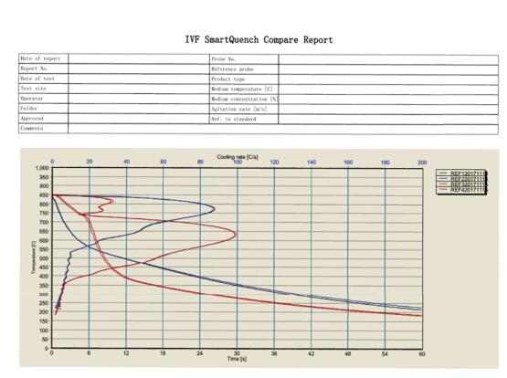 瑞典IVF冷卻特性測(cè)試儀淺談淬火介質(zhì)冷卻特性曲線用途